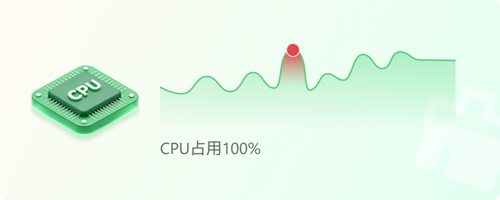 CPU