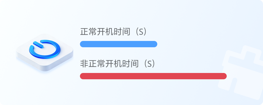 加载